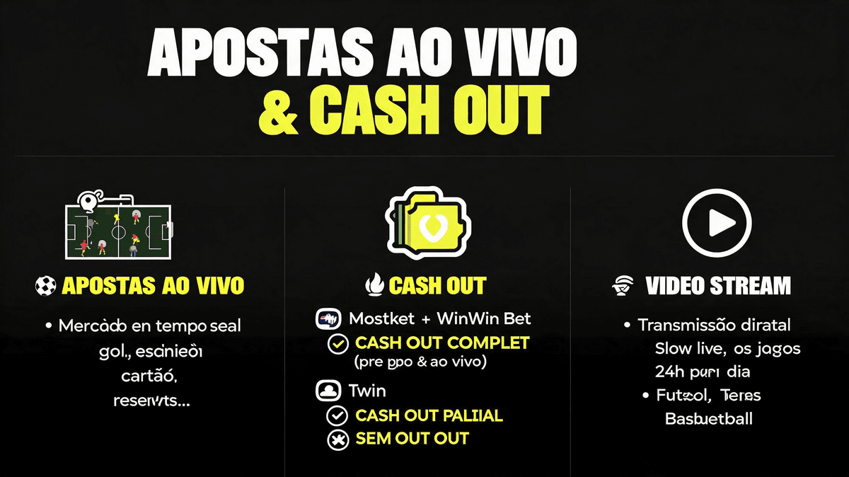 Apostas ao vivo com odds dinamicas em tempo real